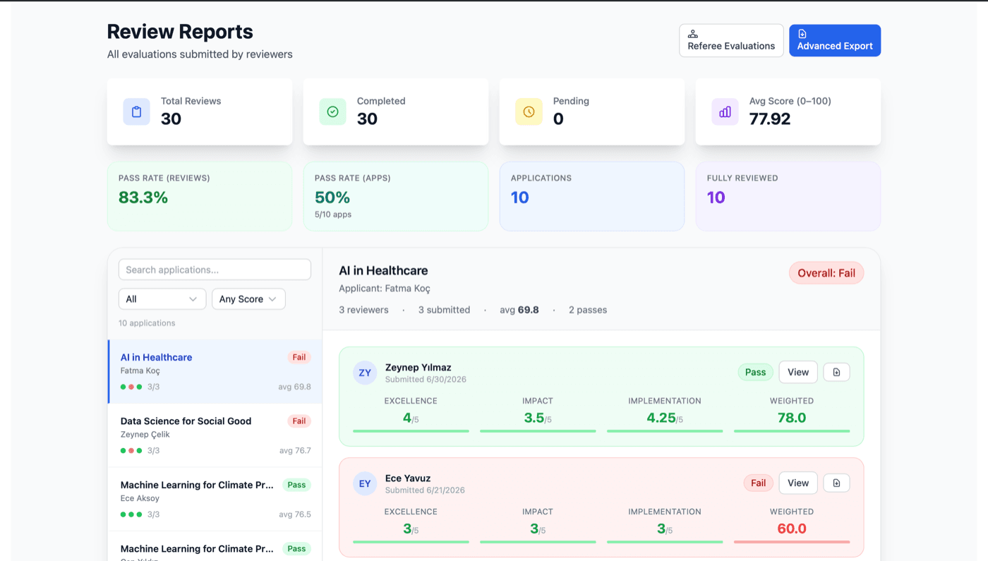 Review Reports — değerlendirme sonuçları