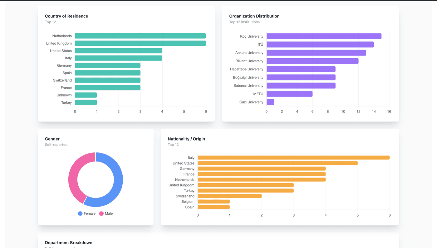 Insights — başvuru sahibi demografisi
