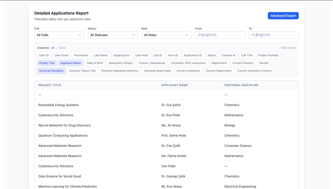 Detailed Applications Report — filtrelenebilir başvuru tablosu